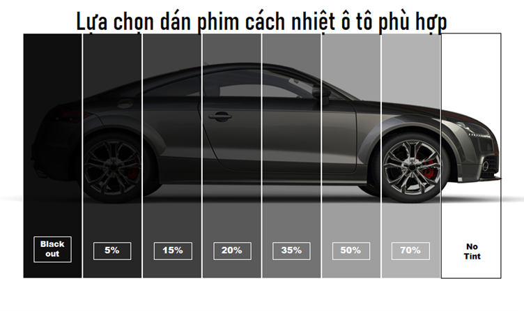 NÊN DÁN PHIM CÁCH NHIỆT Ô TÔ LOẠI SẼ PHÙ HỢP NHẤT?