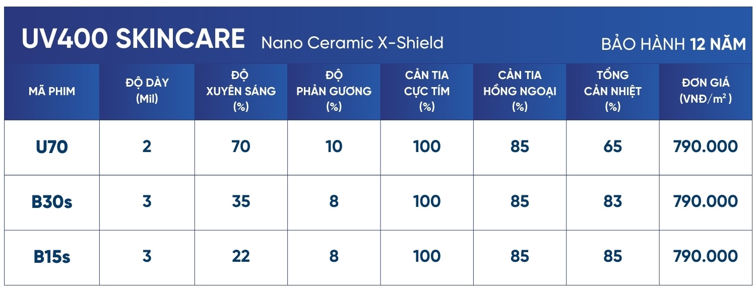 Bảng giá phim cách nhiệt nhà kính NanoX UV400 Skincare Bảng giá phim cách nhiệt nhà kính NanoX UV400 Skincare